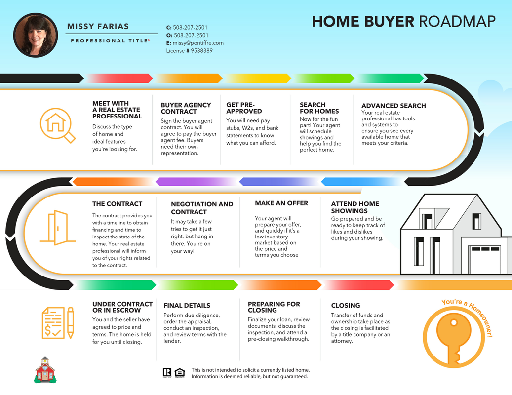 buyer roadmap Picture